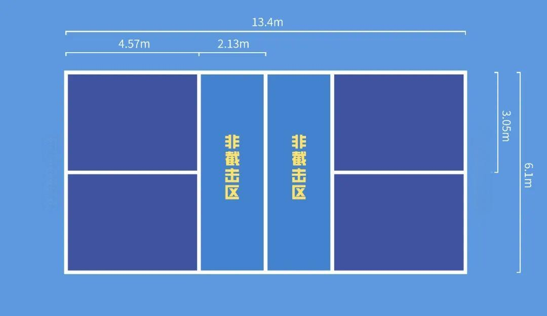 匹克球场地和羽毛球场地的区别？