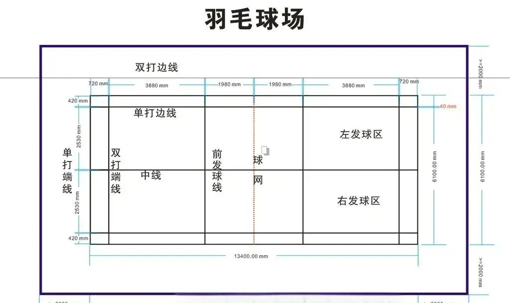 羽毛球场地标准尺寸(附羽毛球场地标准尺寸图)