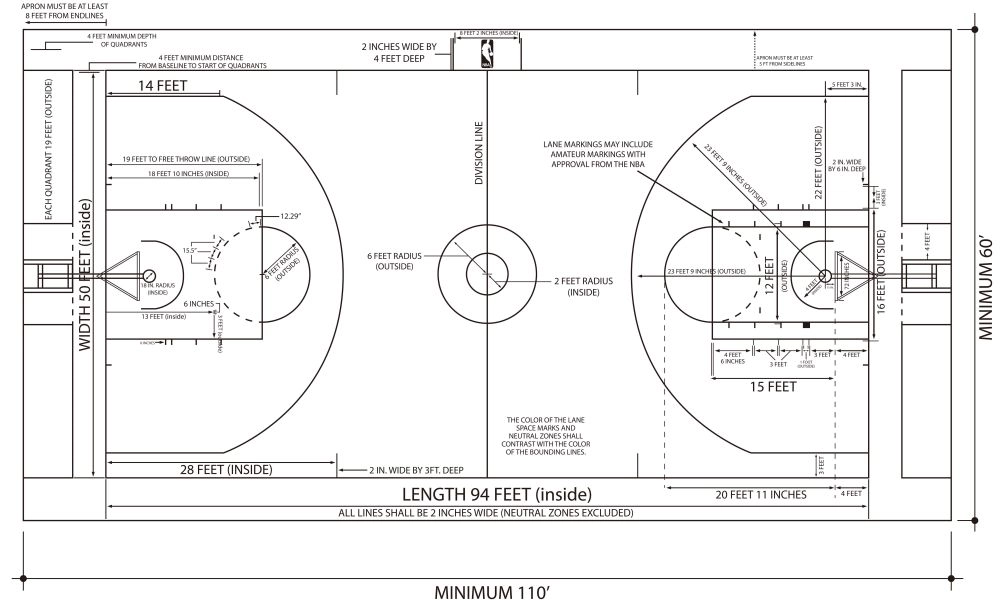 篮球场标准尺寸图
