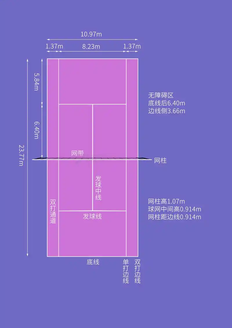 网球场面积