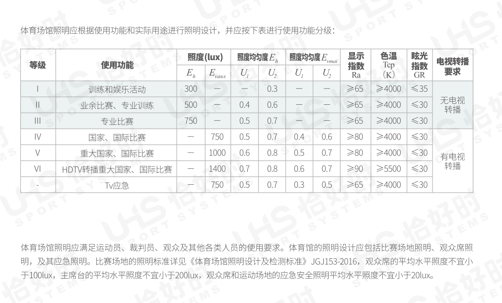 网球场灯光国际标准