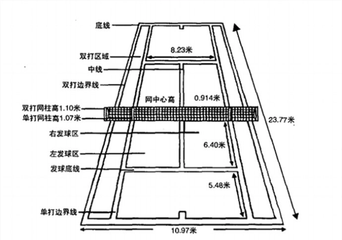 网球场地标准尺寸图6