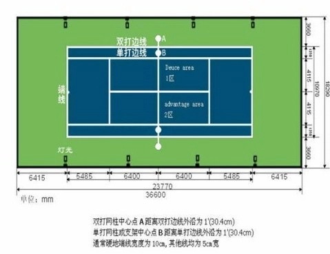 网球场地标准尺寸画线